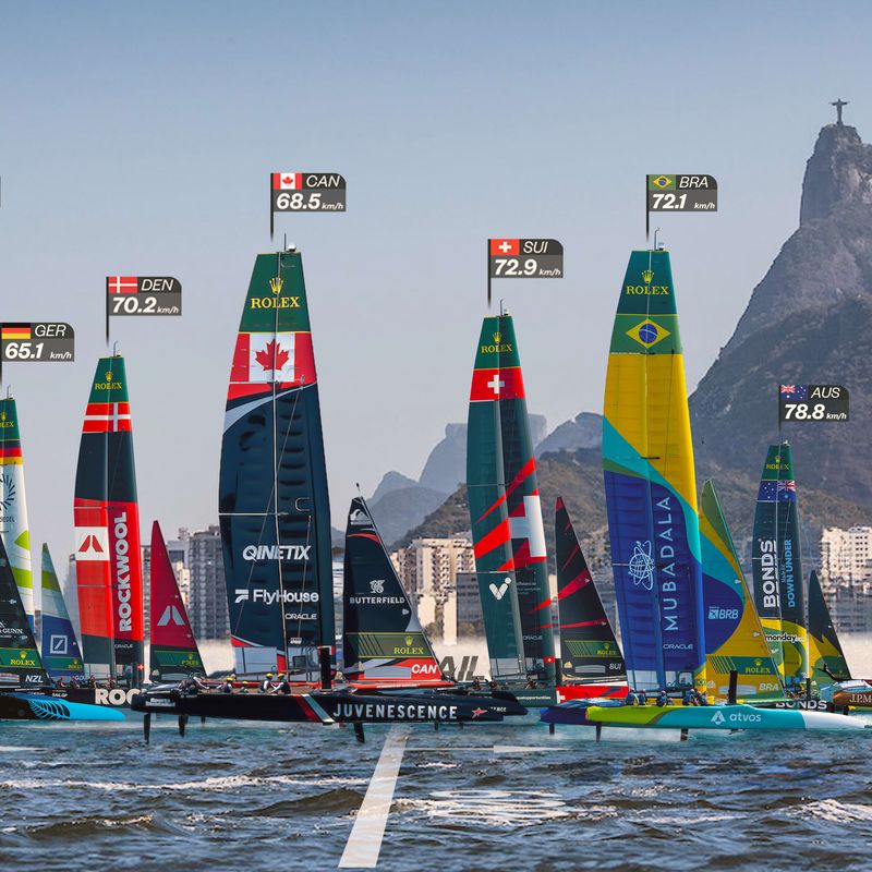 Enel Rio Sail GP